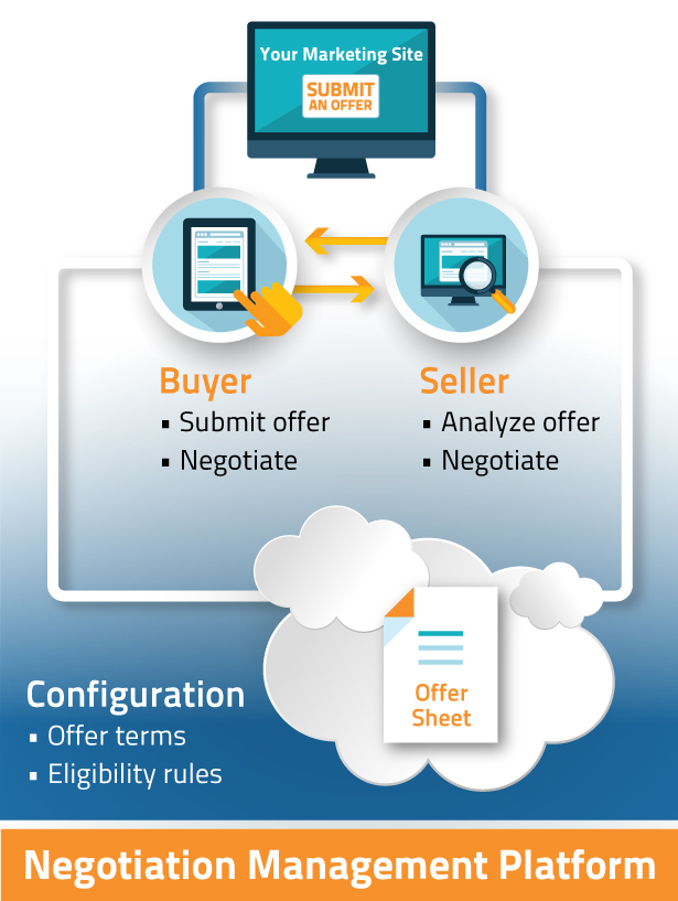 Negotiation Mgmt_FINAL