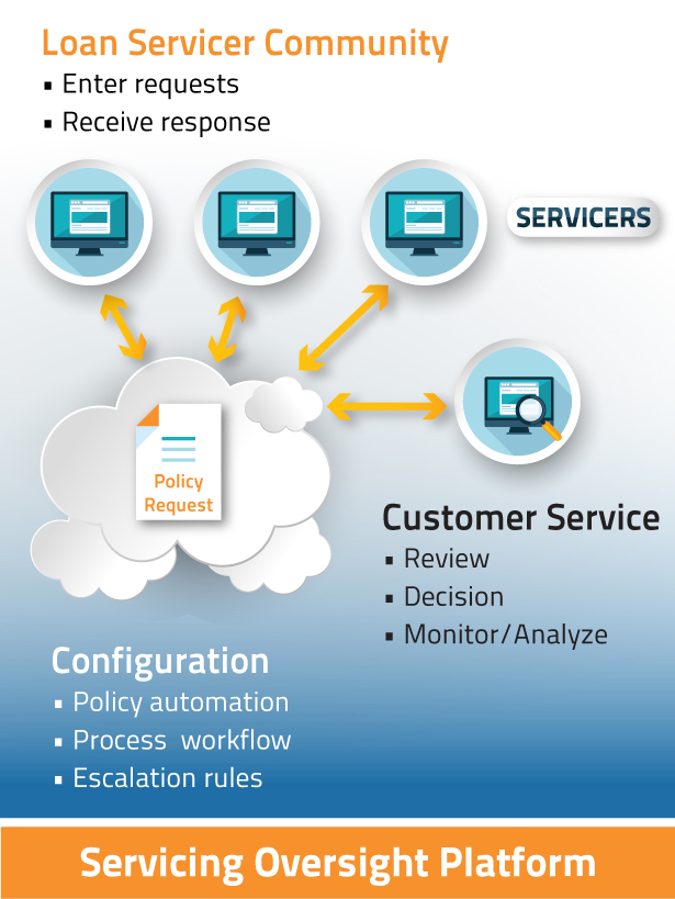 Servicing Oversight_FINAL