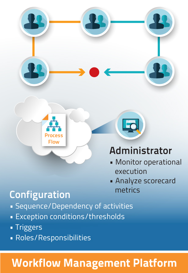 Workflow Mgmt_v6